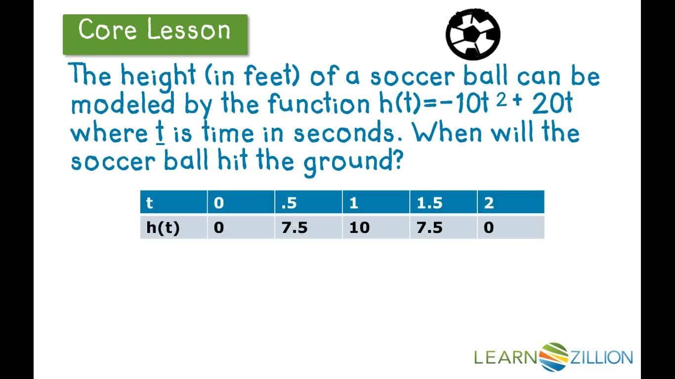 Finding Zeros of Quadratic Functions with Tables of Values