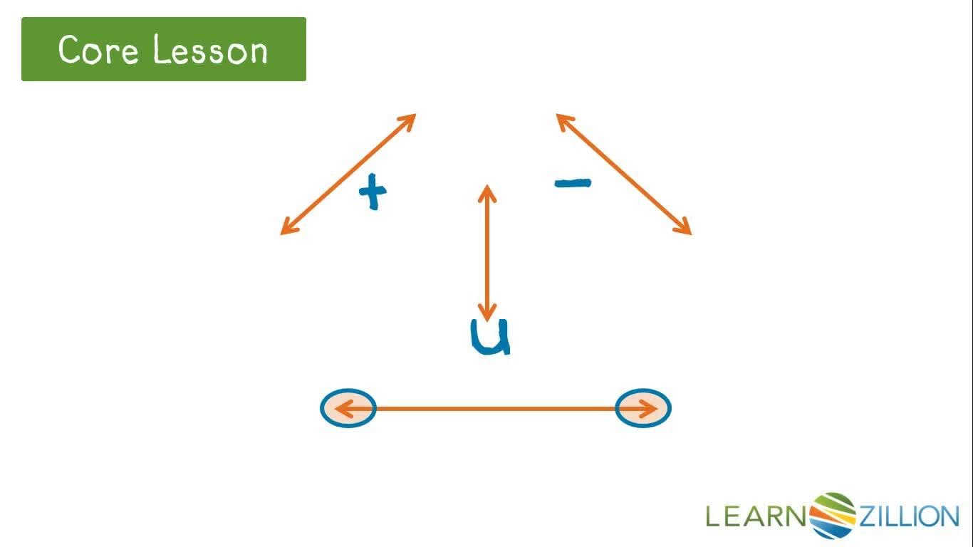 Determine Type of Slope by Analyzing Word Problems