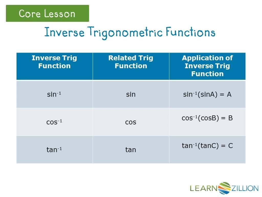 Finding Acute Angle Measures in Right Triangles using Inverse Sine Function