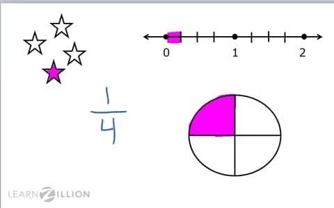 Ordering Fractions with Common Denominators from Least to Greatest