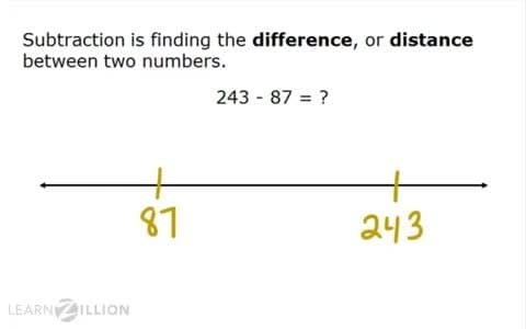 Finding the Difference: Subtraction on a Number Line