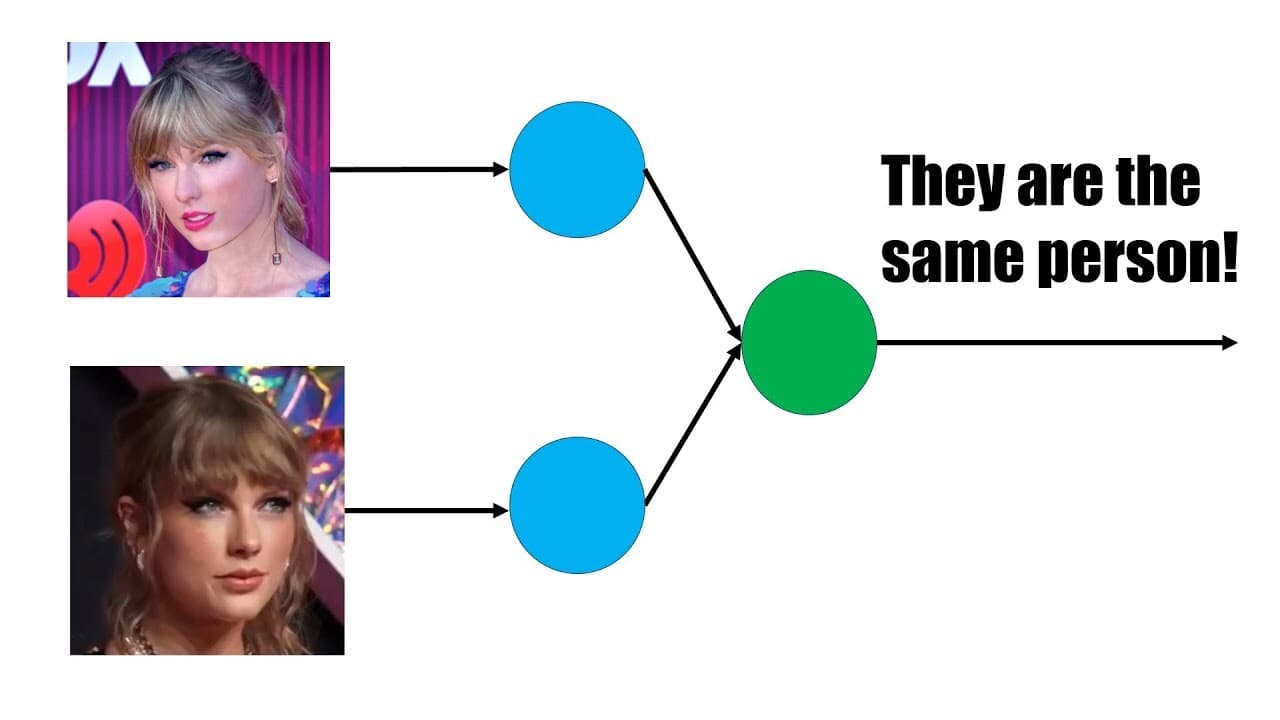 Simple Explanation of Siamese Neural Networks