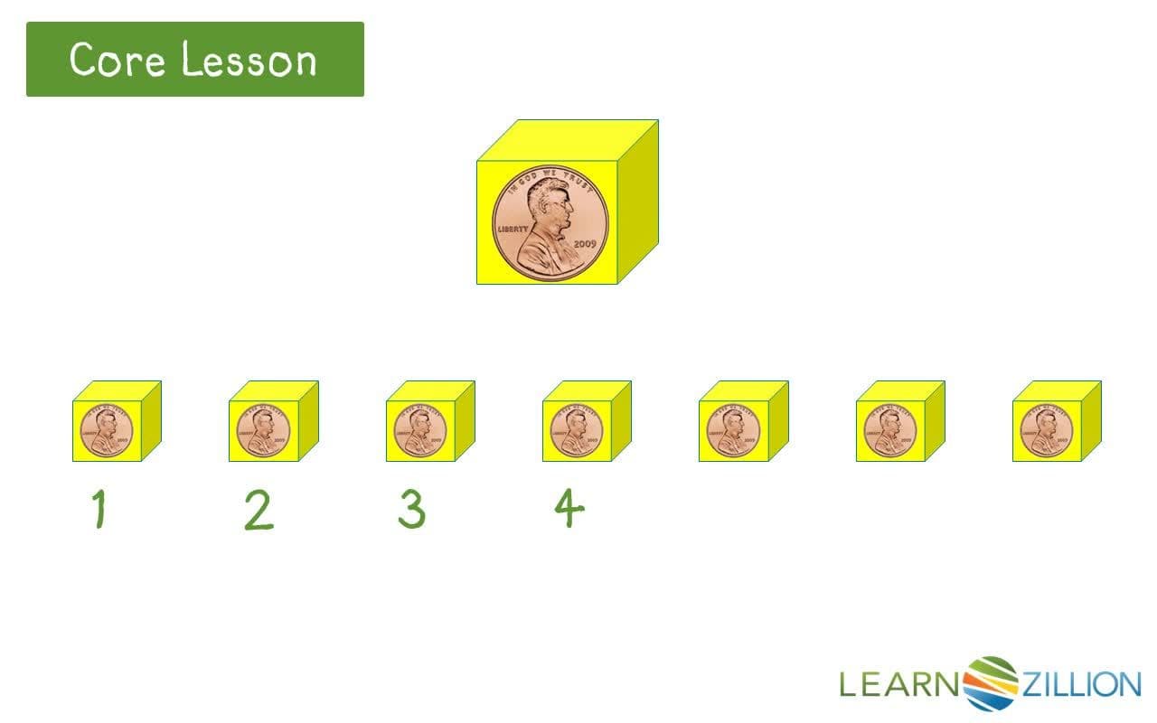 Counting Money with Base Ten Blocks