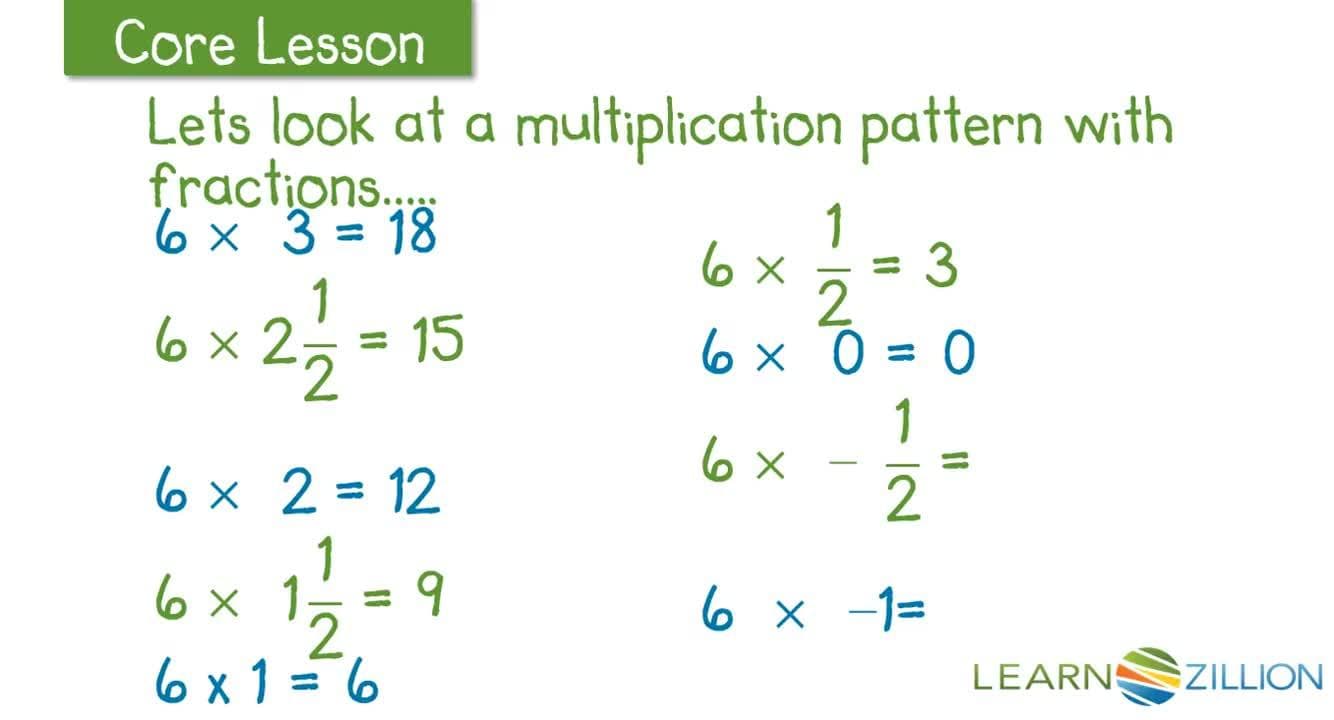 Multiplying Rational Numbers: Fractions and Decimals