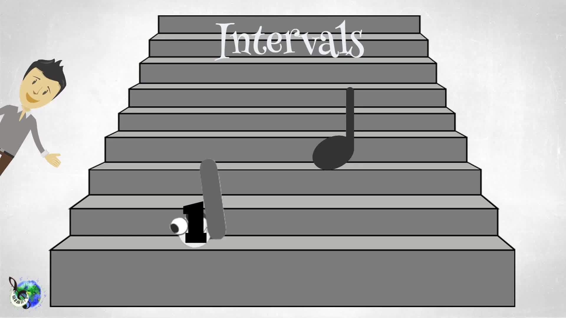 Music Theory for Beginners Intervals