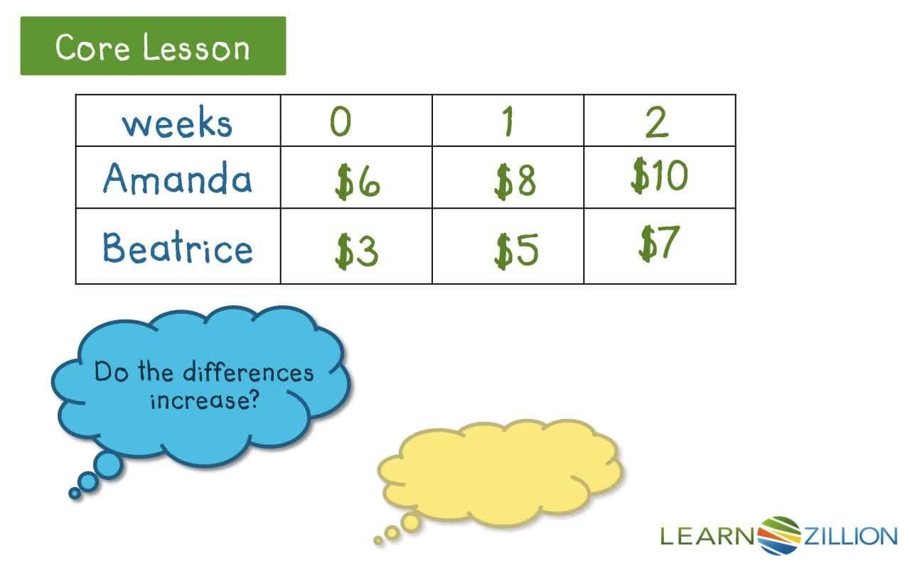 Finding the Number of Solutions to Linear Equations: Using Tables and Graphs