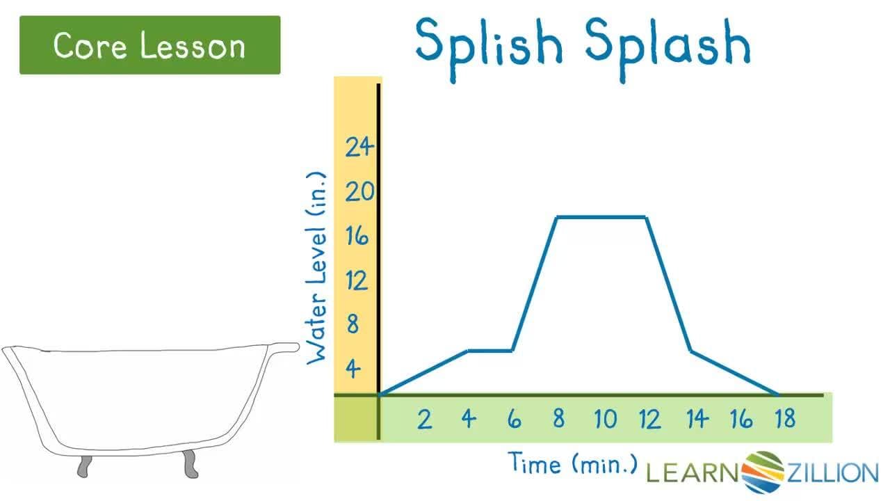 Analyzing Graphs: Describing Function Relationships