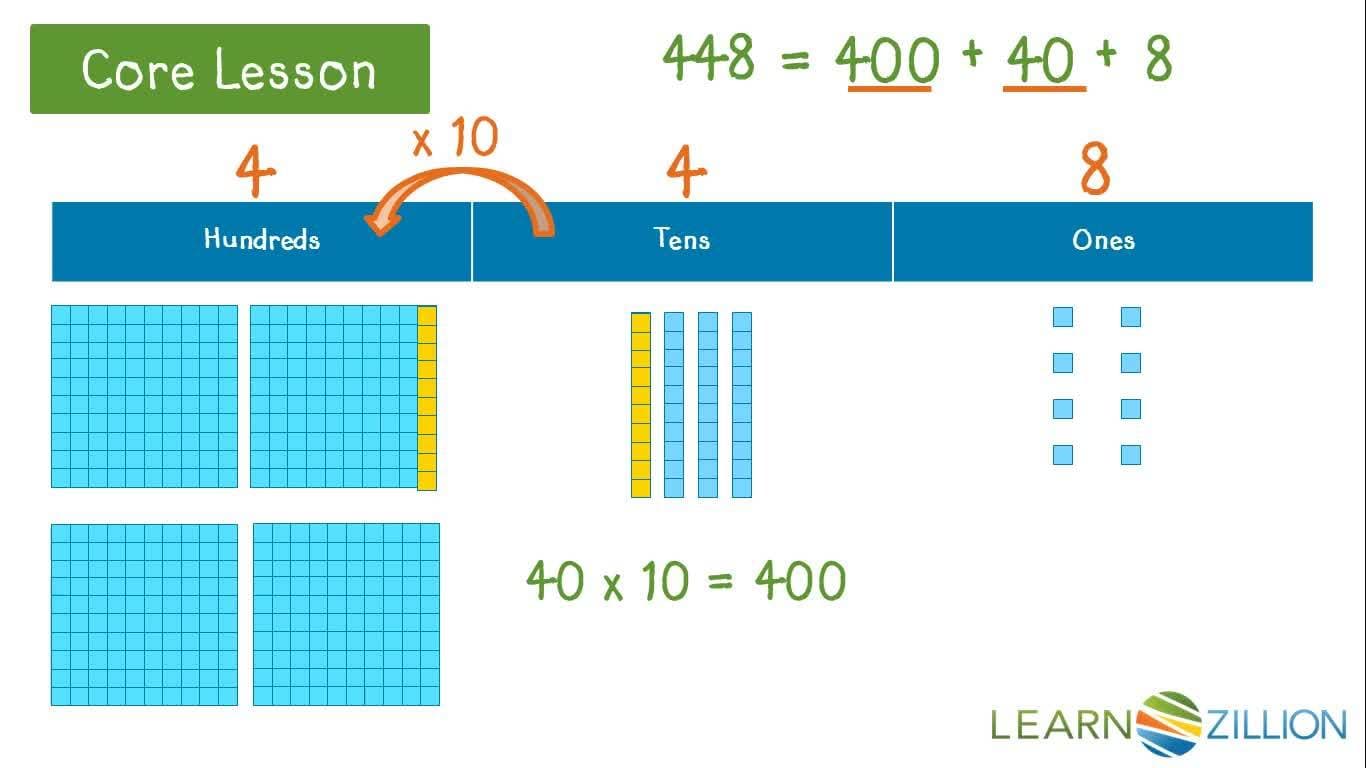 Comparing Digits in Whole Numbers Using Place Value