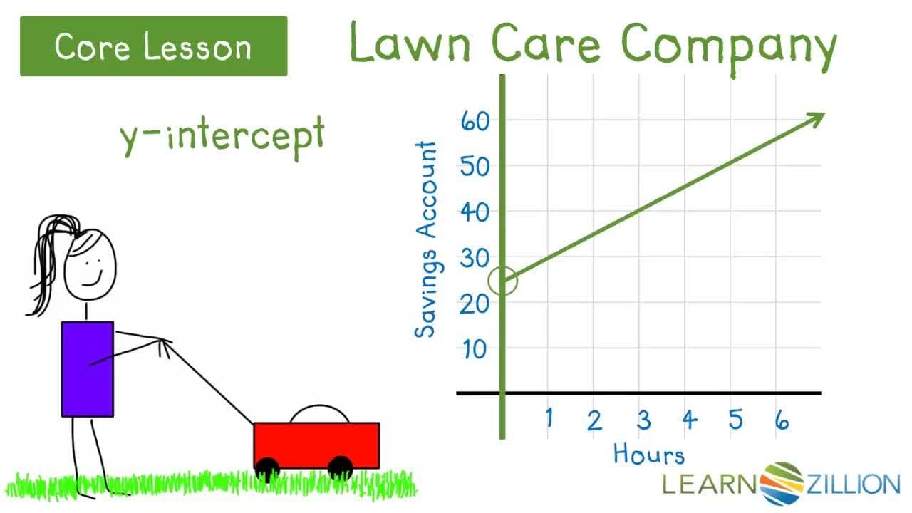 Interpreting Initial Values in Linear Relationships through Graph Analysis