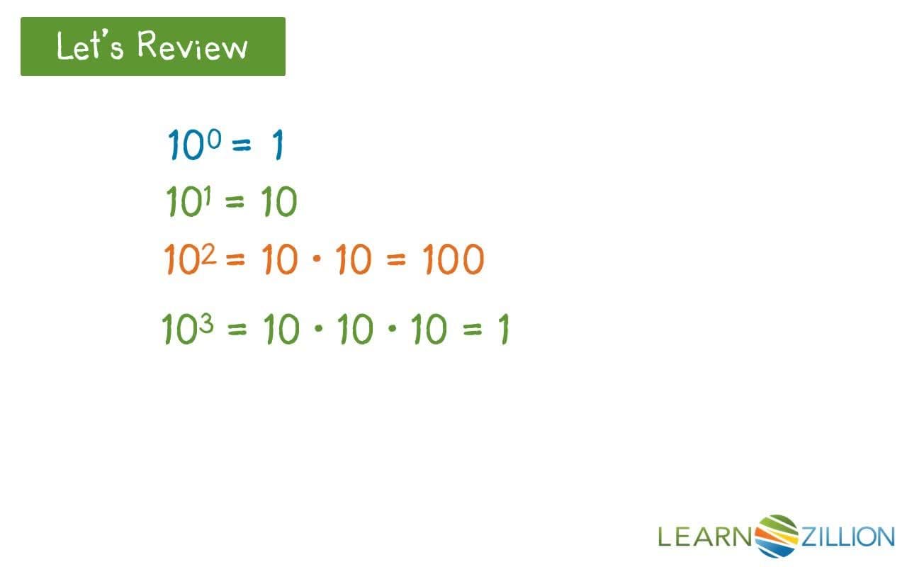 Understanding Polynomials: Using Place Value and Expanded Form