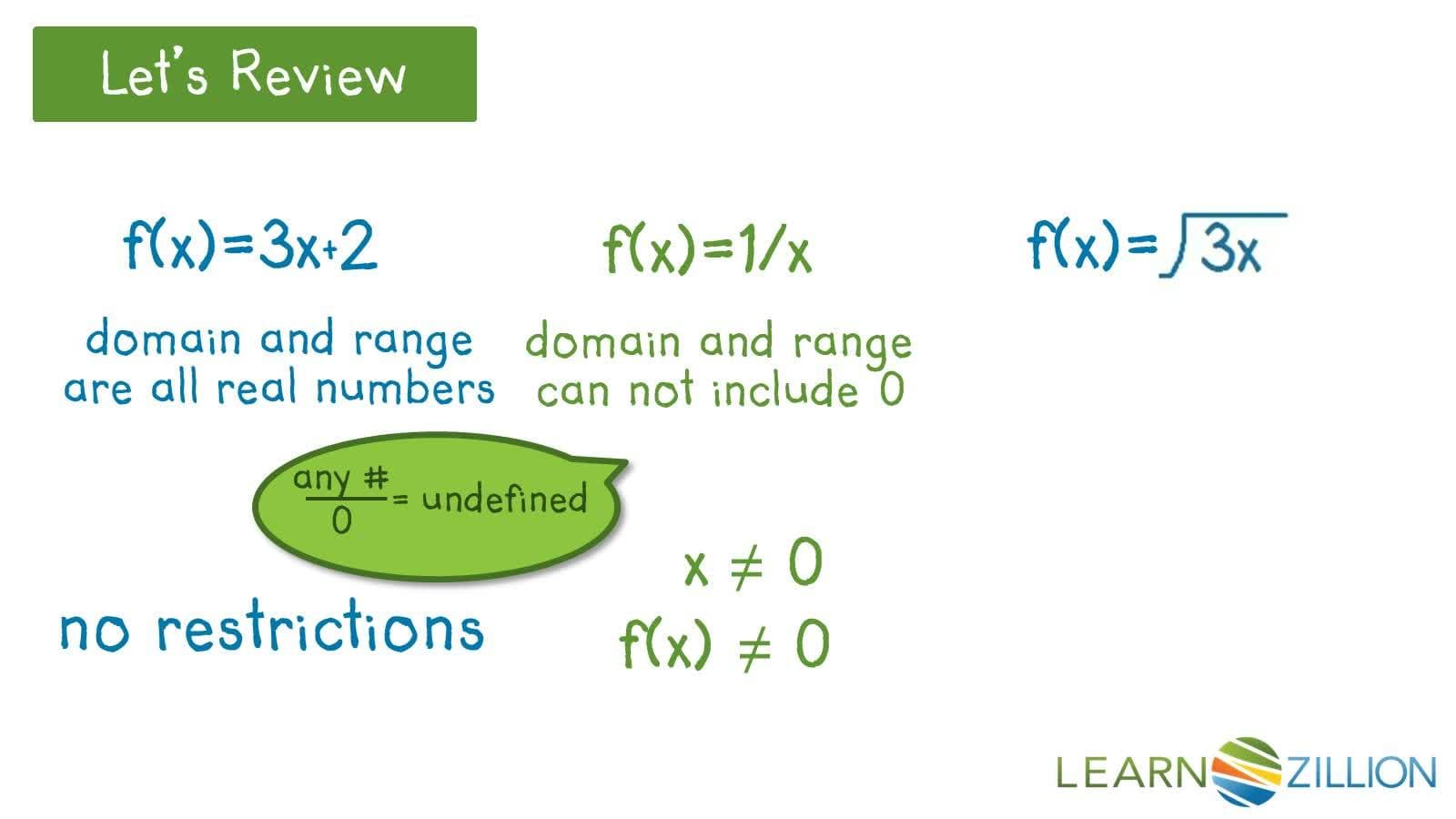Analyzing Domains and Ranges in Mathematical Situations