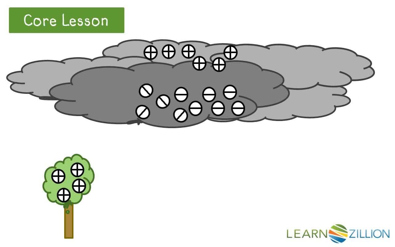 Determining Which Values Combine to Make Zero