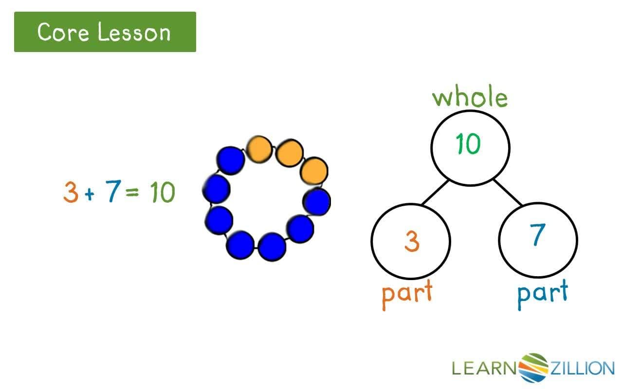 Solving Equations with Number Bonds