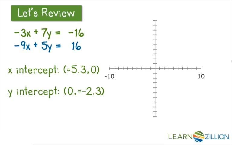Solving Systems of Equations by Linear Combination