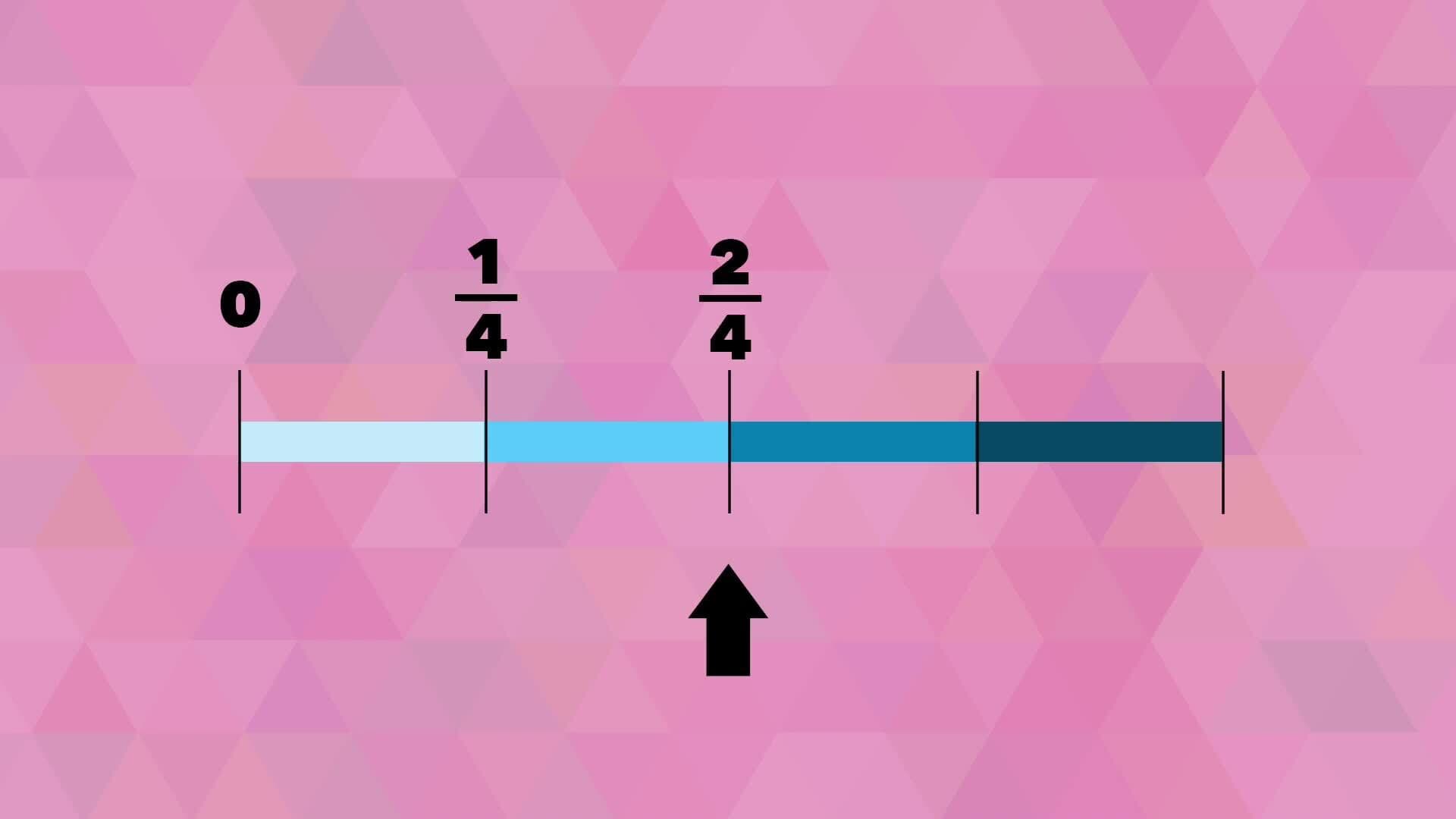 Visualizing Fractions on a Line