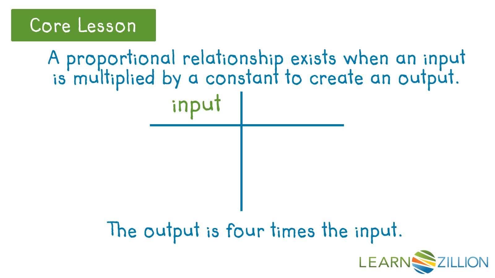 Graphing Proportional Relationships Using a Table