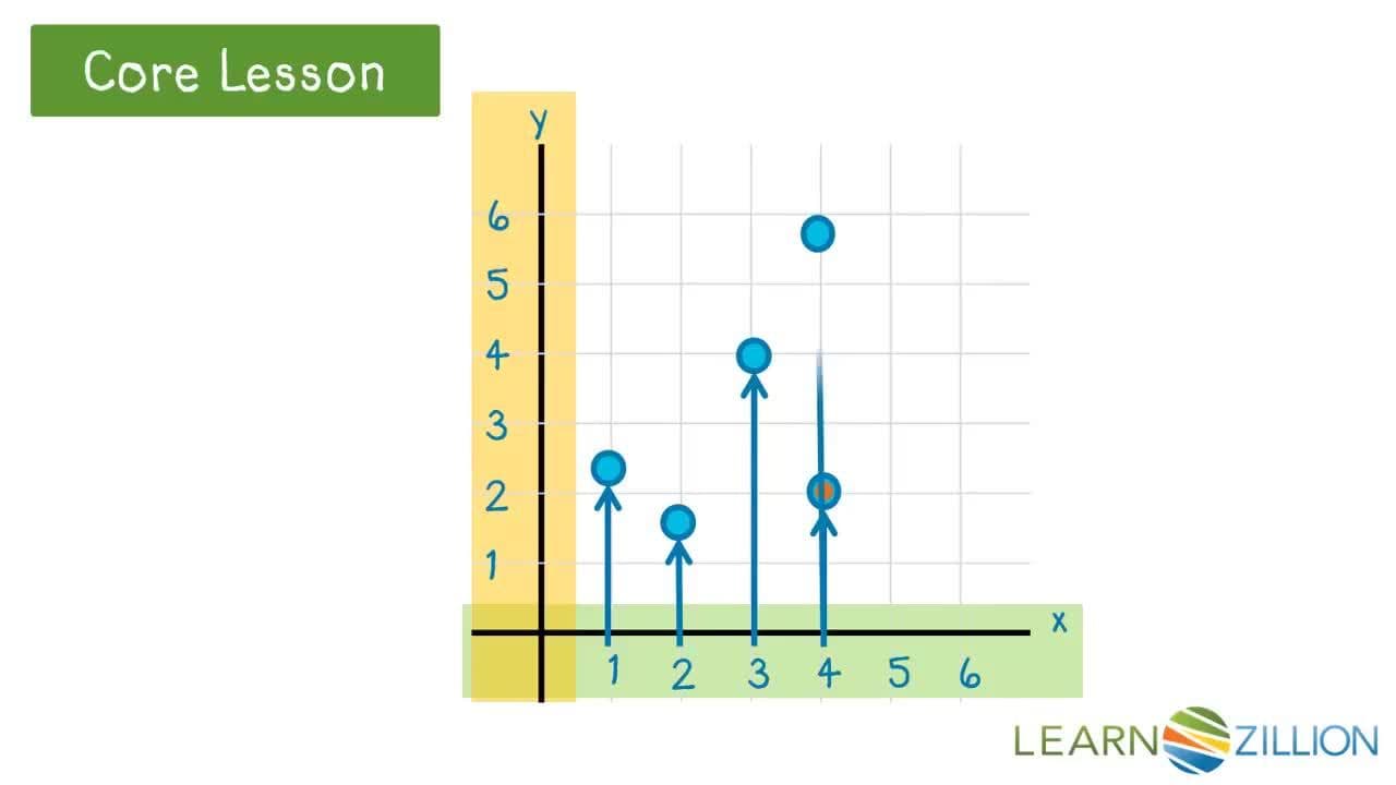 Determining Functions on Graphs