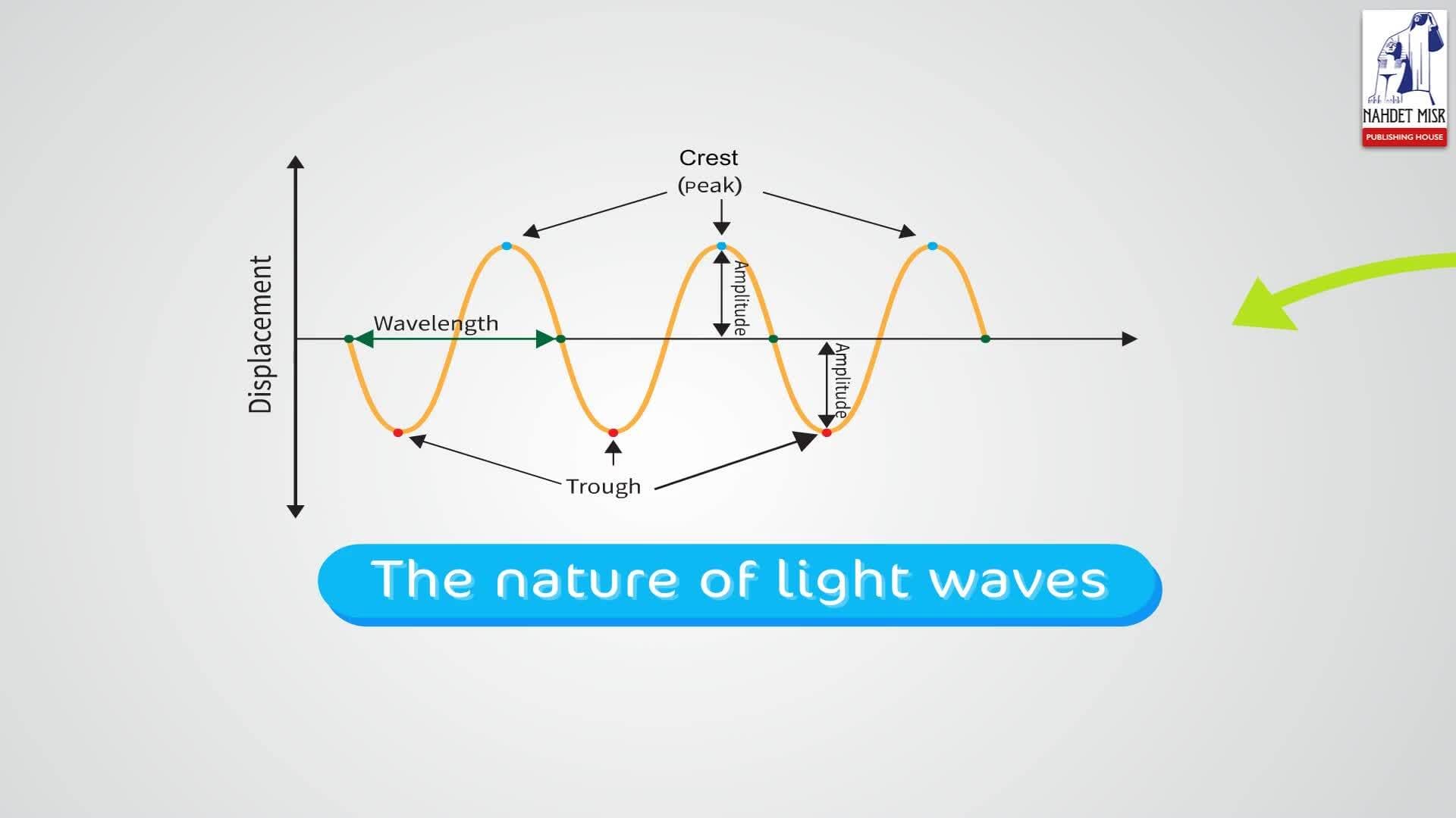  Sound and Light: Wave Nature of Light