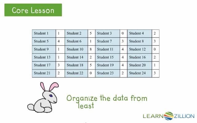 How to Construct a Dot Plot