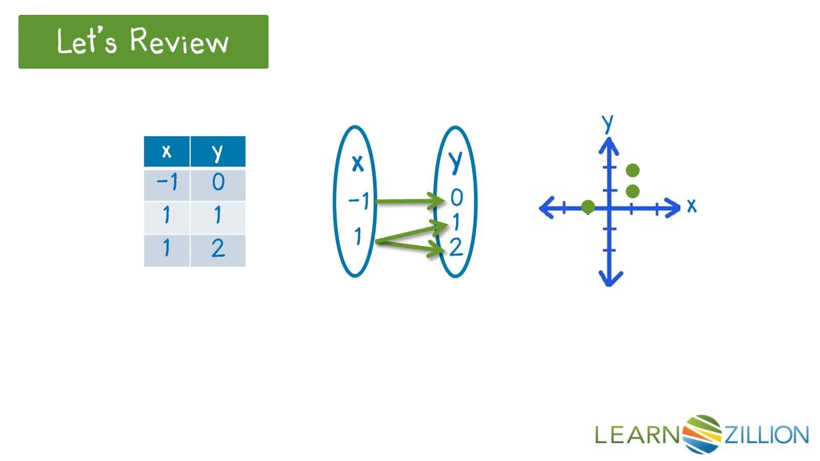 Understanding Function Notation: Graphical and Tabular Interpretation