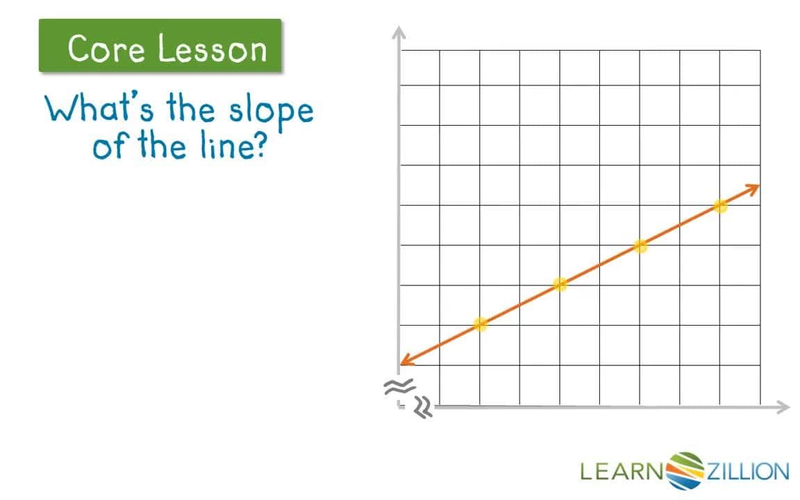 Finding Slope on a Coordinate Plane Using Right Triangles