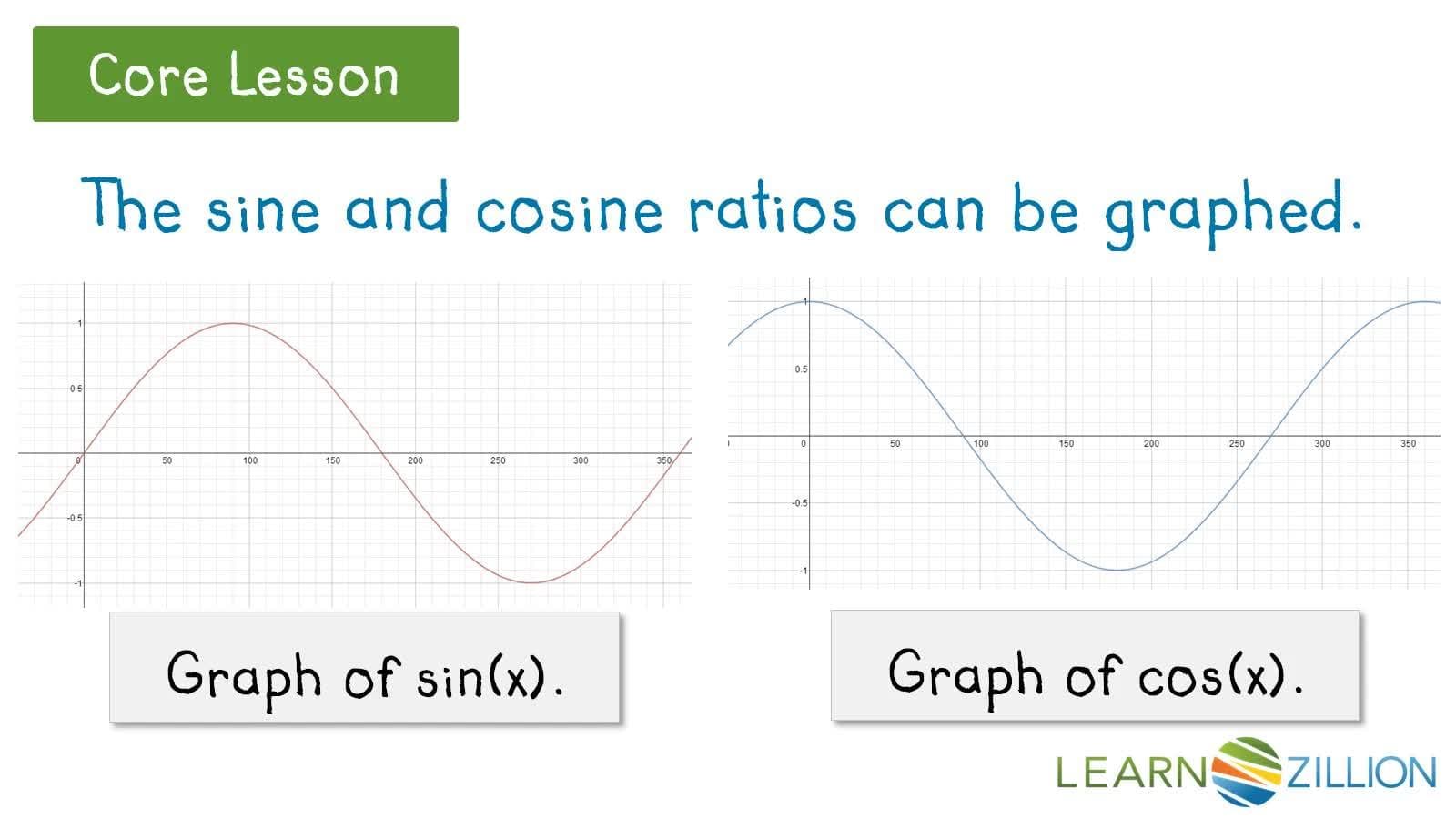 Exploring the Relationship between Sine and Cosine Ratios