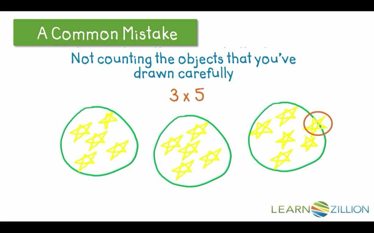 Using Multiplication Pictures to Solve Division Problems
