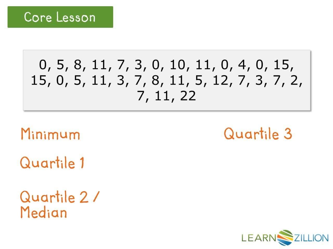 Creating a Box Plot: Representing Data on a Number Line