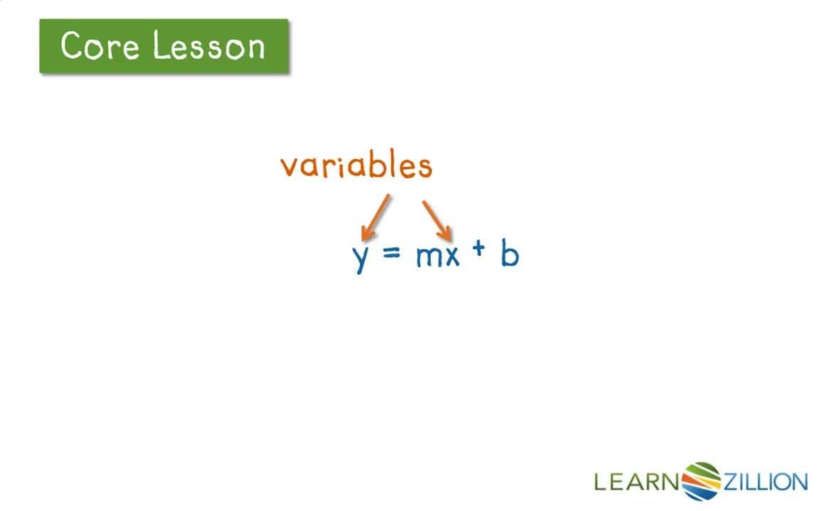 Solving Equations with Parameters Using Additive and Multiplicative Inverses