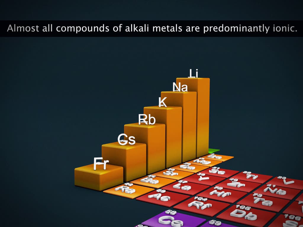 Compounds of Alkali Metals