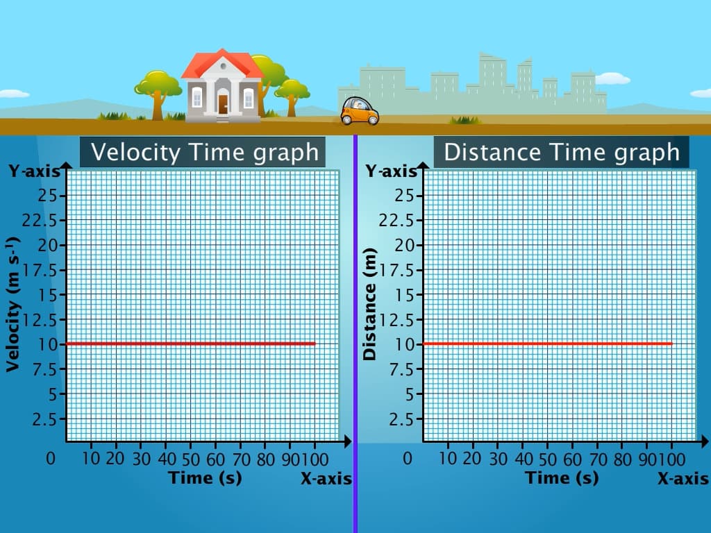 Velocity-Time Graph