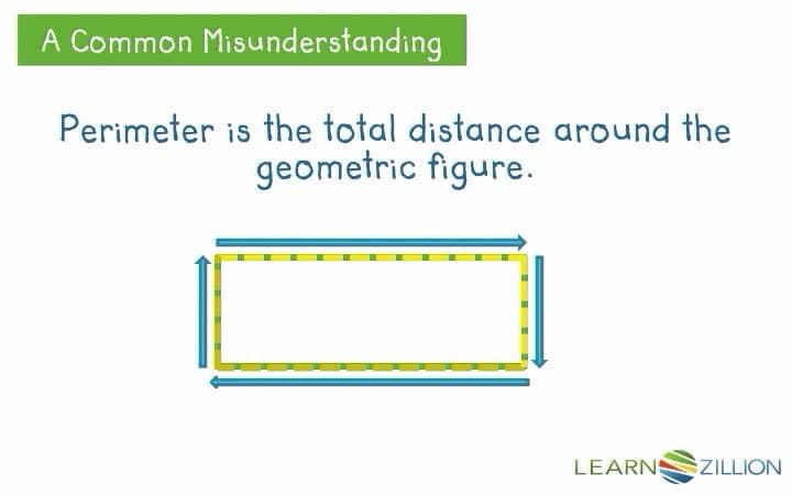 Finding the Missing Length of a Rectangle Using the Perimeter Formula