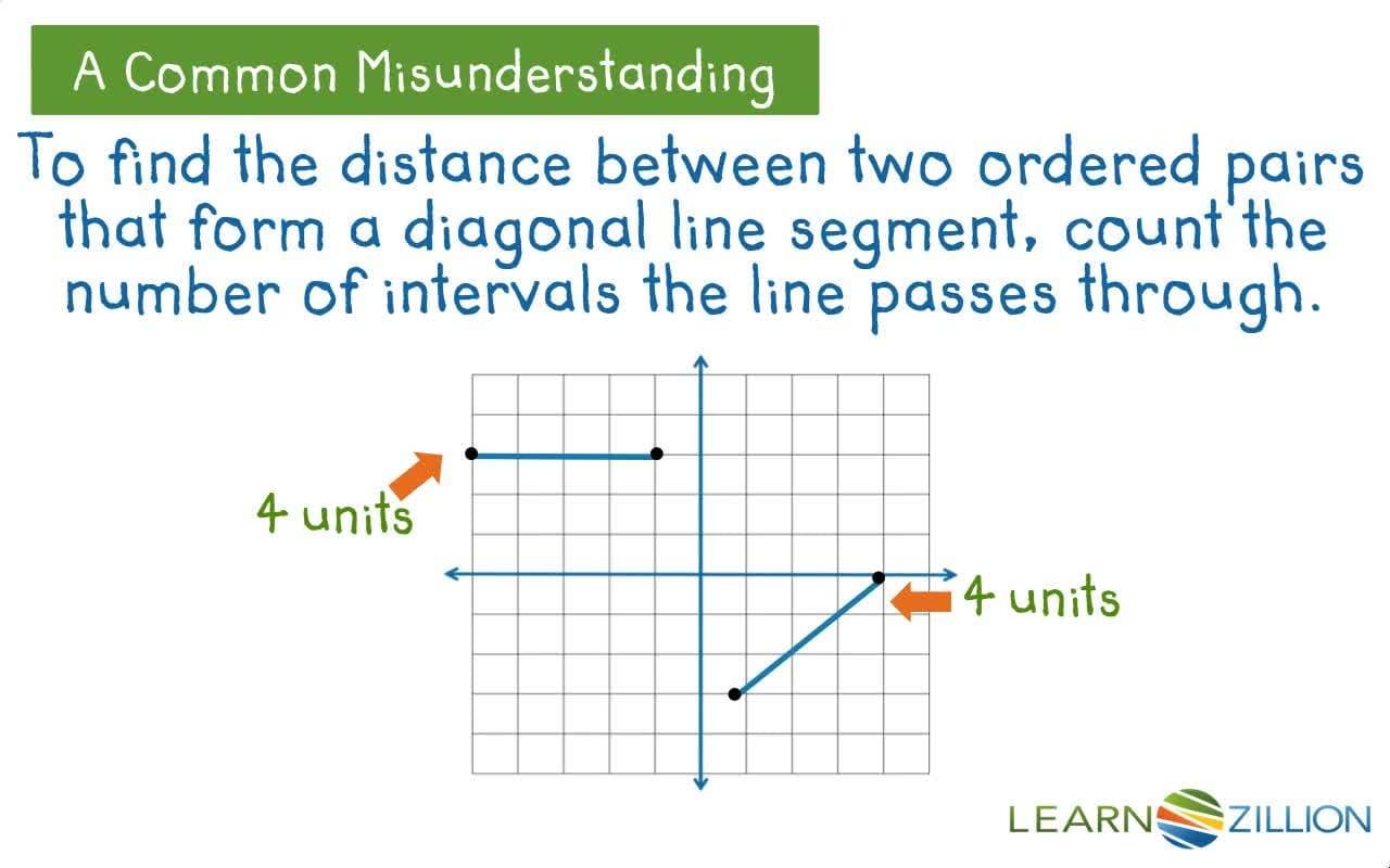 Creating Right Triangles on a Coordinate Plane