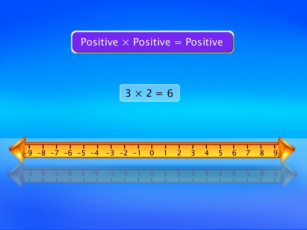 Multiplication of Integers