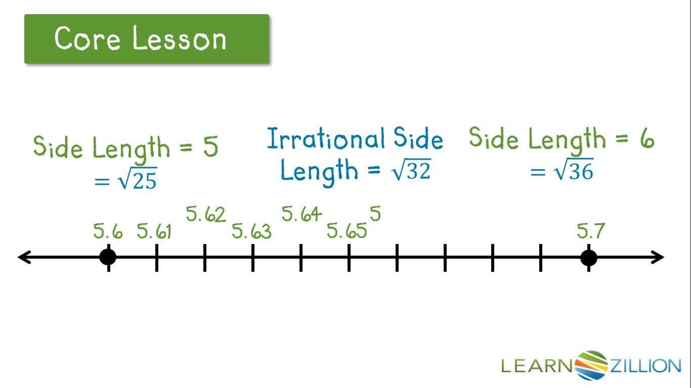 Estimating Square Roots by Comparing to Perfect Squares