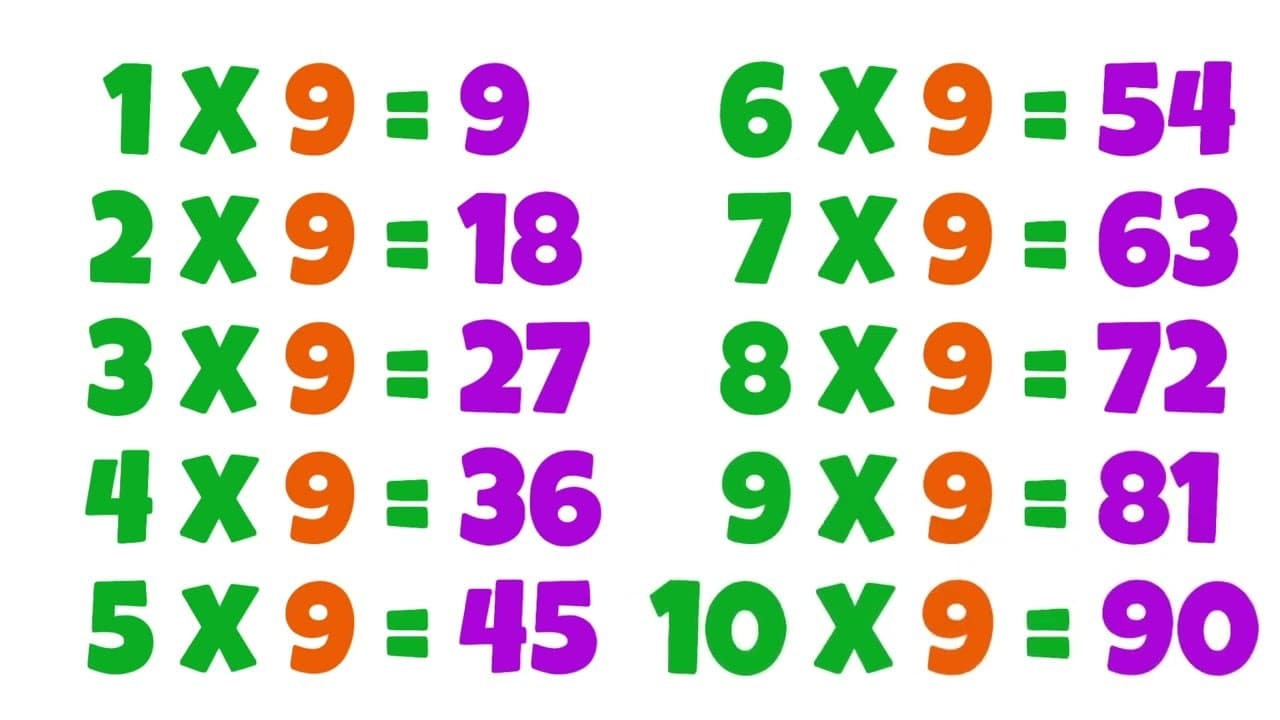Learn the 9 Times Table