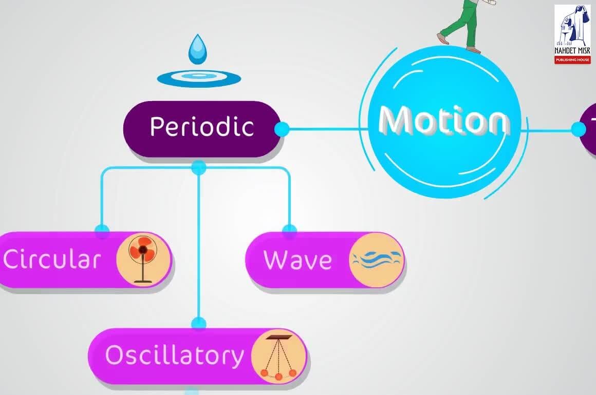  Oscillatory Motion: Periodic Motion
