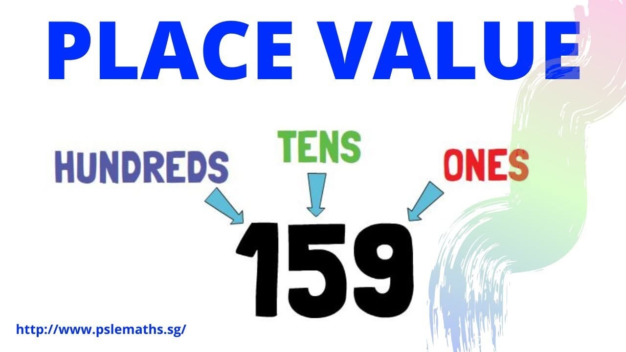 Learning Place Value: Hundreds, Tens and Ones