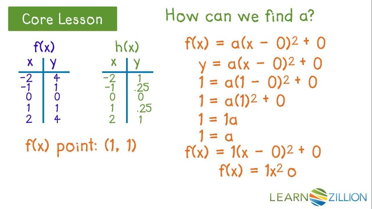 Exploring Horizontal Scaling of Quadratic Equations