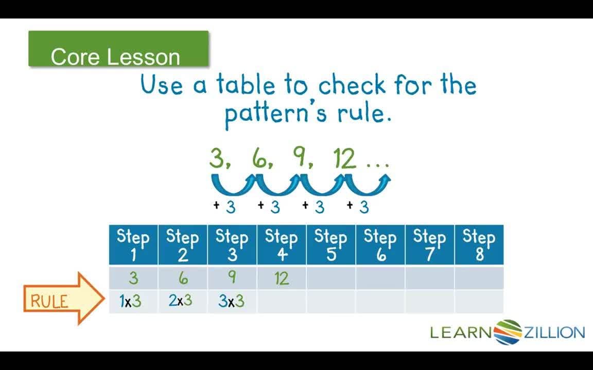 Finding Missing Elements in Patterns Using Tables