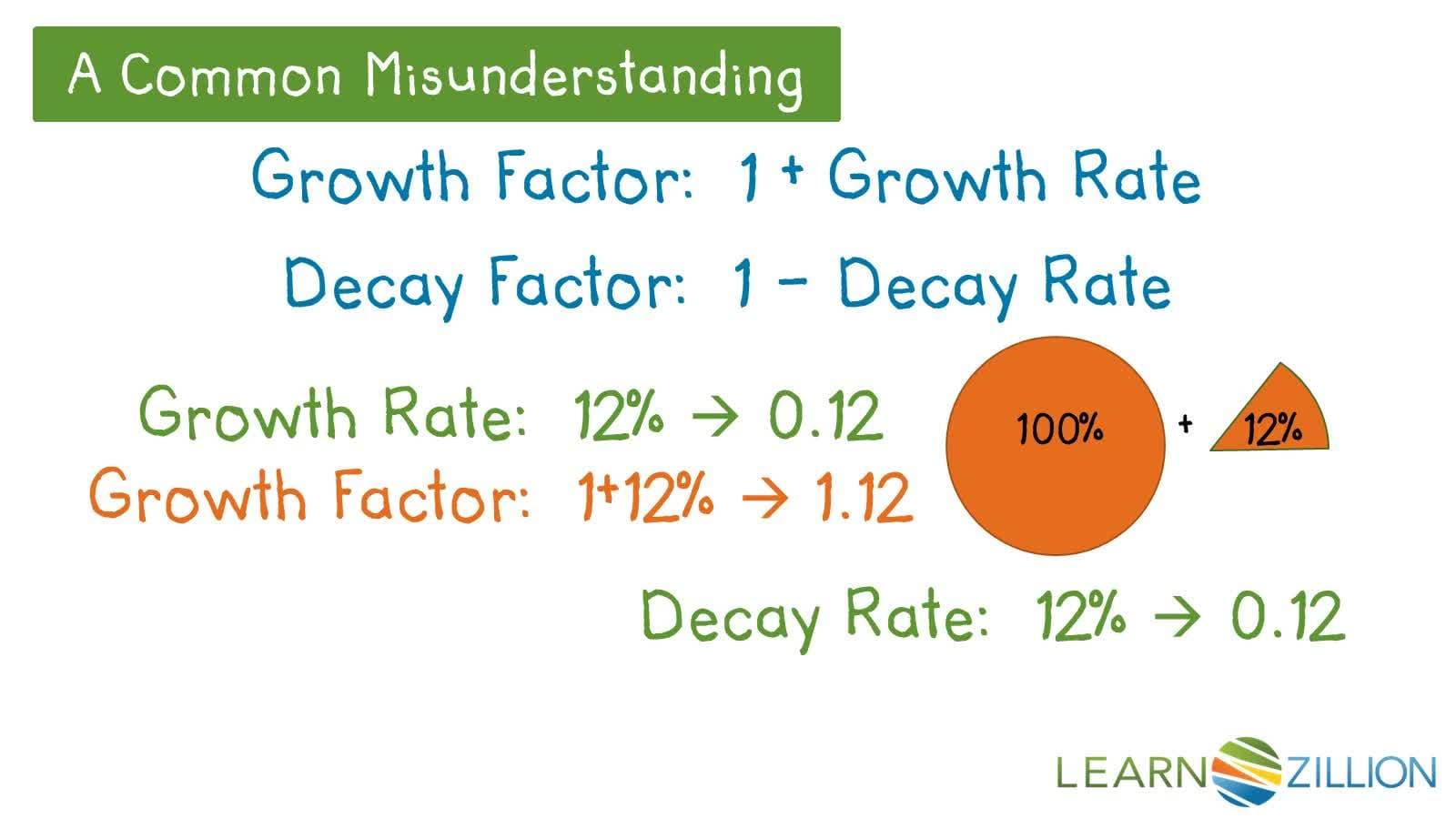 Modeling Population Dynamics: Exponential Equations and Stabilization