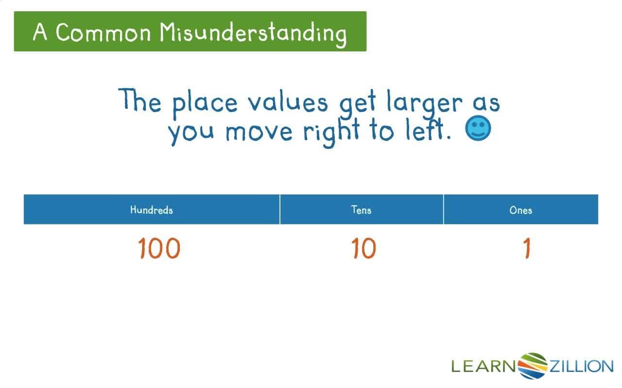 Mental Math: Adding 10 or 100 using Base 10 Blocks