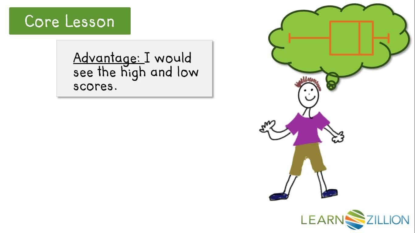 Understanding Box Plots: When and Why to Use Them