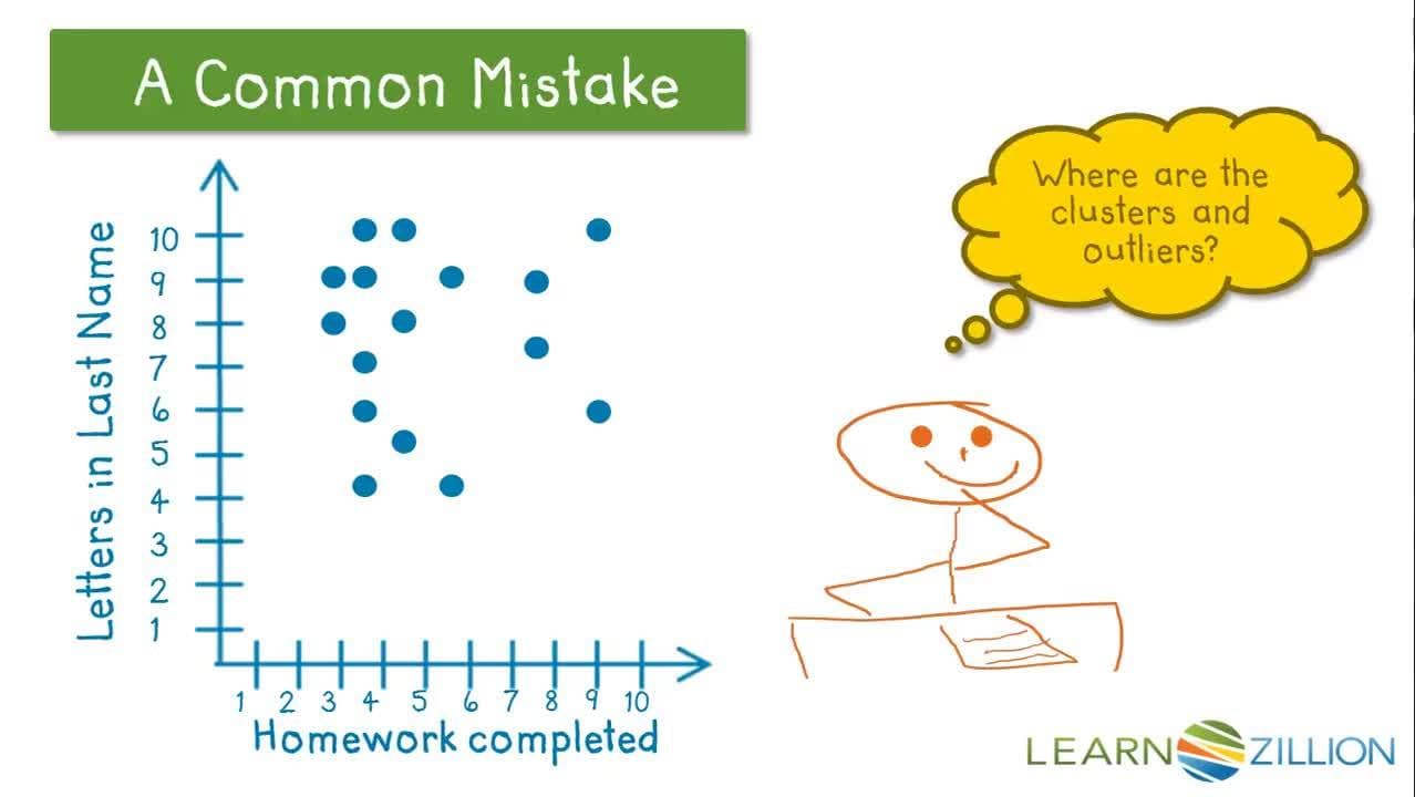 Interpreting Scatter Plots: Identifying Clusters and Outliers