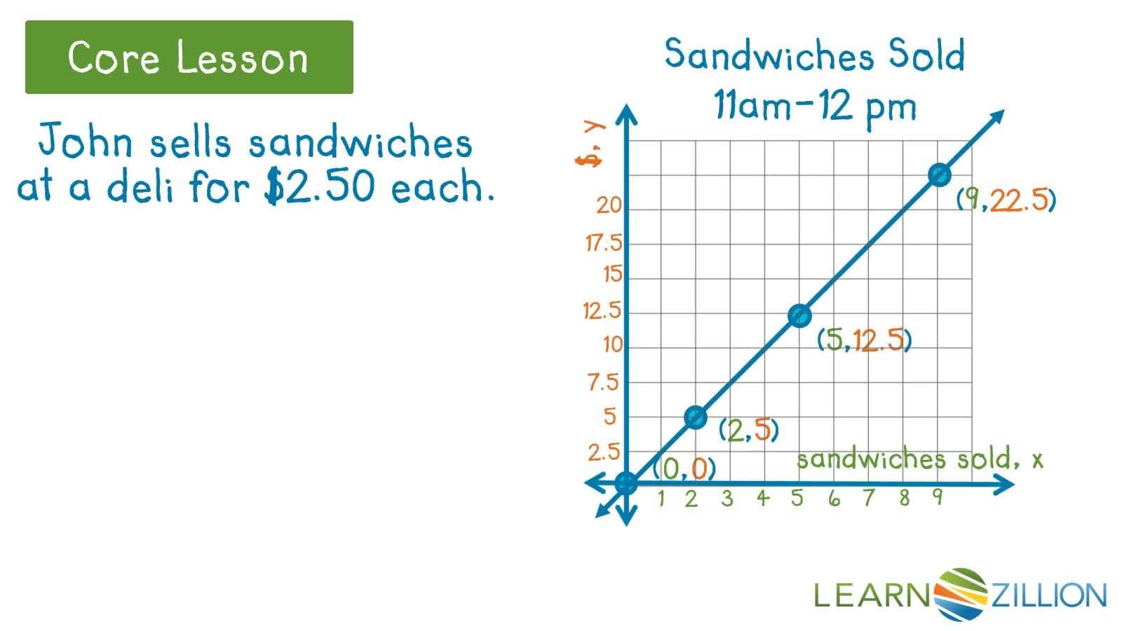 Identifying Proportional Relationships Through Graph Analysis