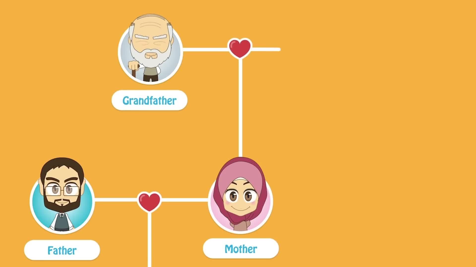 Family Members in English for Kids – Learn Family Members with Zakaria