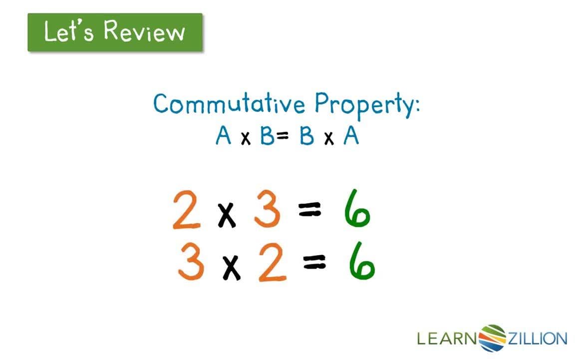 Finding Factor Pairs Using a T Chart