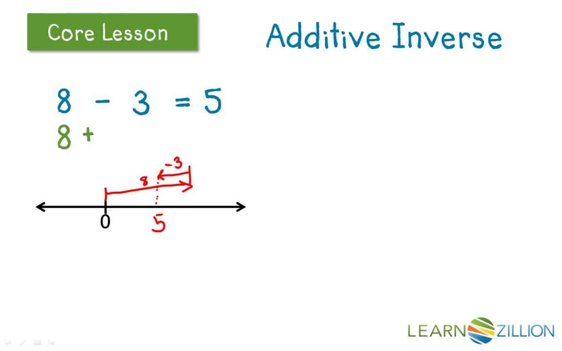 Rethinking Subtraction as Addition: Using the Additive Inverse