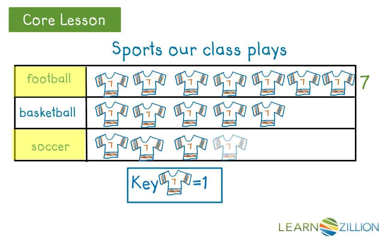 Solving Put-Together Problems with Picture Graphs