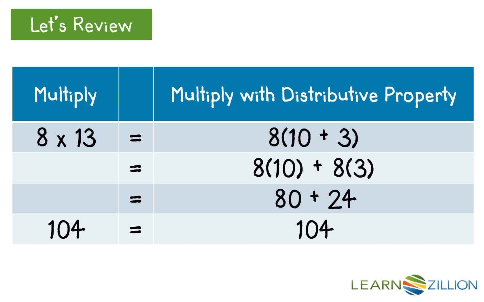 Multiples of a Sum: Using Visual Models